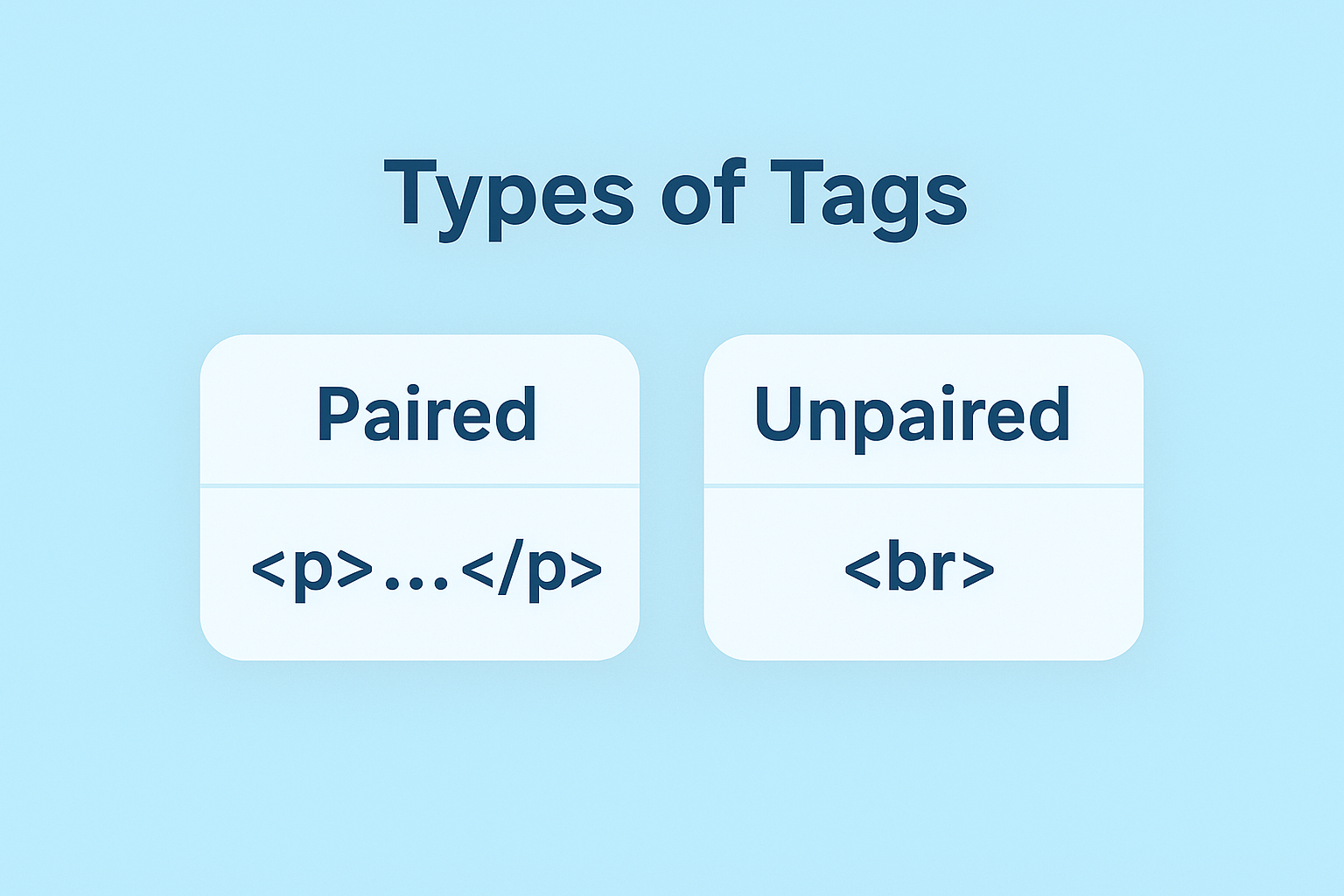 Types of Tags.png